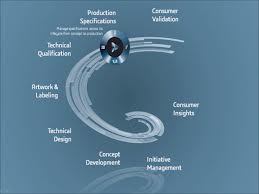 Production Specifications